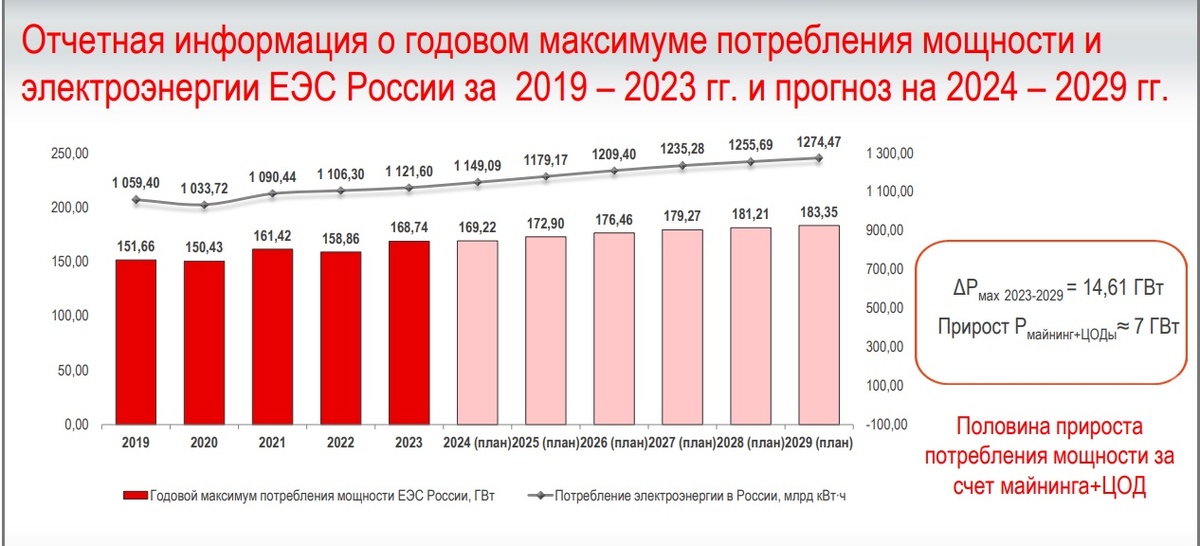 Источник изображение: https://survey.iksconsulting.ru/ презентация Либиной Анны, аналитик iKS – Consulting.