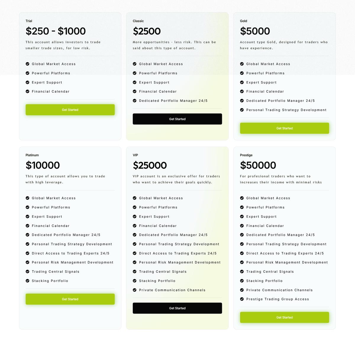 Условия брокера Vertex International Limited