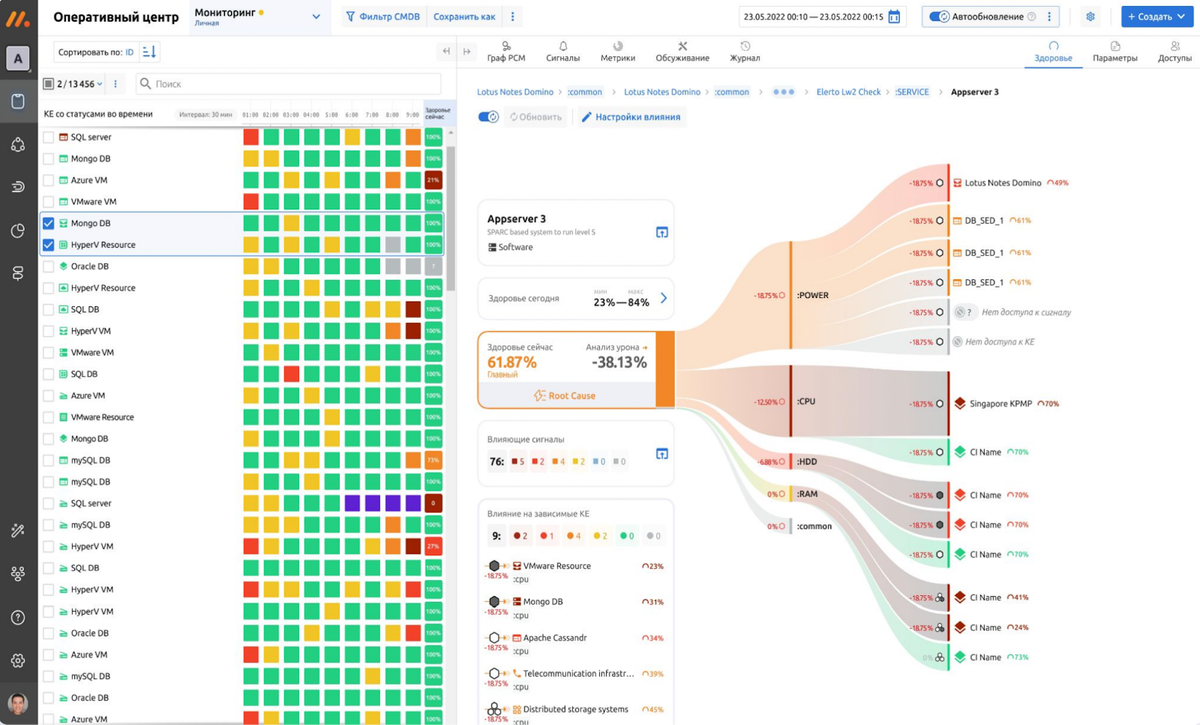  Скриншот системы мониторинга Монк 8.0 (Monq)