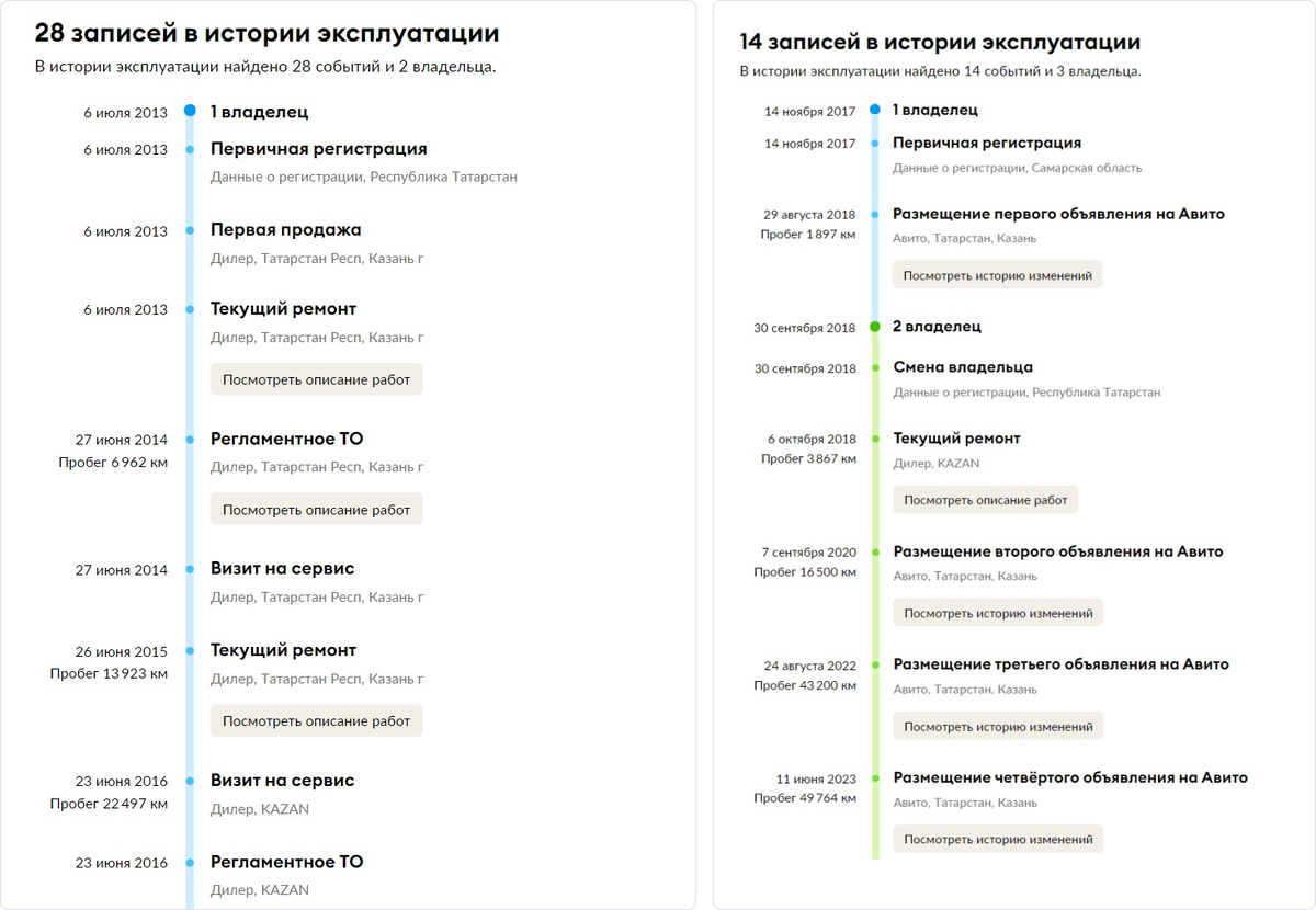Сравним отчёты Автотеки. В левом — 14 записей в истории и нет сведений о ТО, зато видно, что машину часто продавали. В правом — прозрачная история эксплуатации: видны ремонты и ТО.