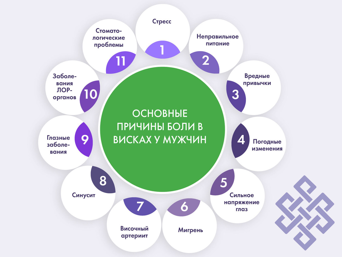 Основные причины боли в висках у мужчин