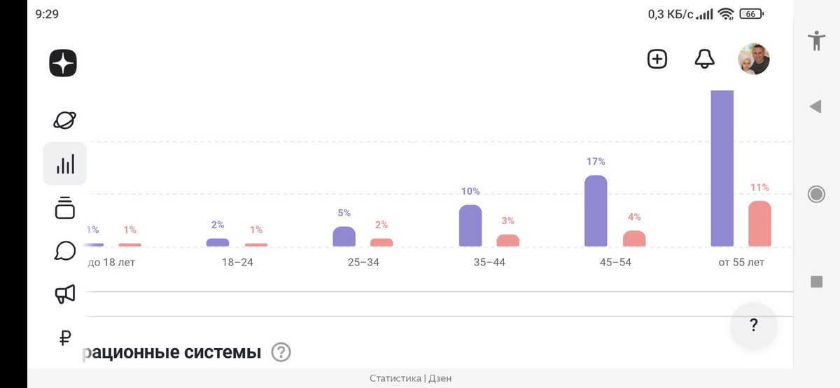 Для удобства понимания 