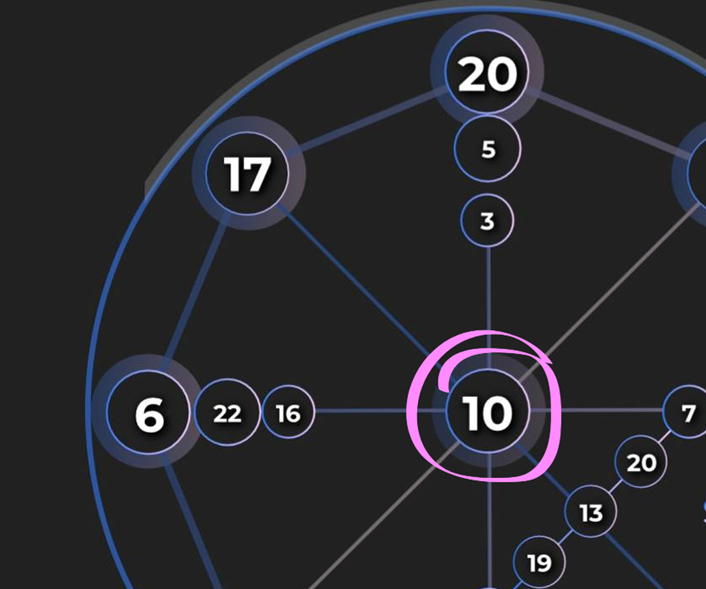 зона комфорта