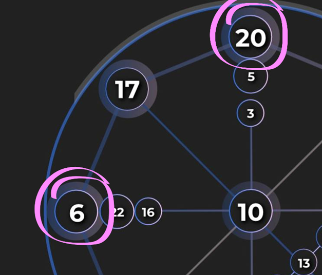Ресурс, талант