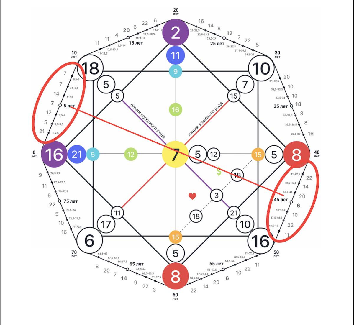-2