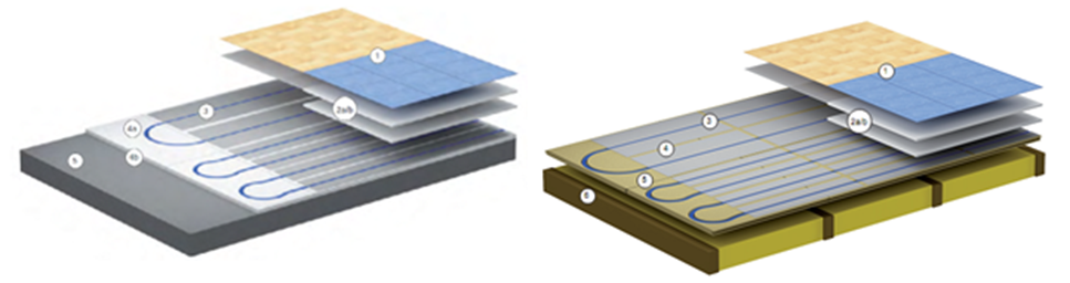 теплый пол без стяжки. разновидности систем