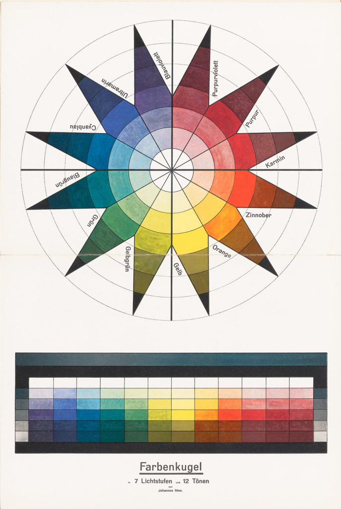 Цветовой круг Иттена — схематичное изображение, иллюстрирующее его теорию цвета, литография, 1921.