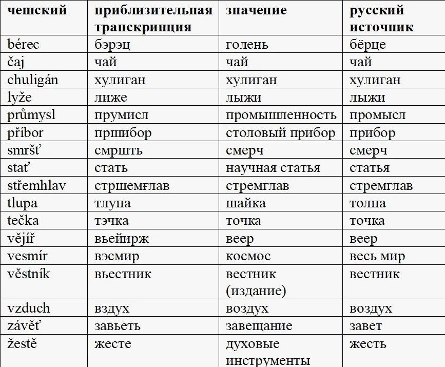 "Чештина". Картинка взята из свободного доступа. 
