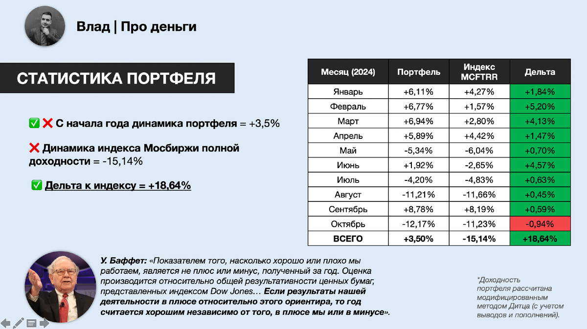 Статистика личного портфеля