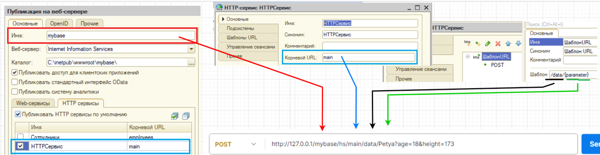 Формирование URL - АдресПубликацииБазы/hs/КорневойURL/Шаблон/{ПараметрURL}?ПараметрыЗапроса