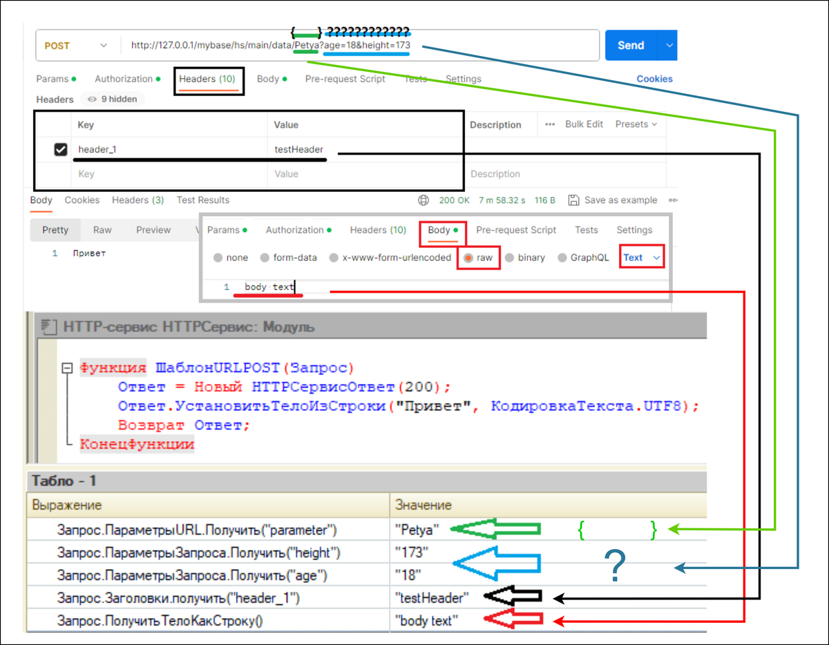 HTTPСервисЗапрос