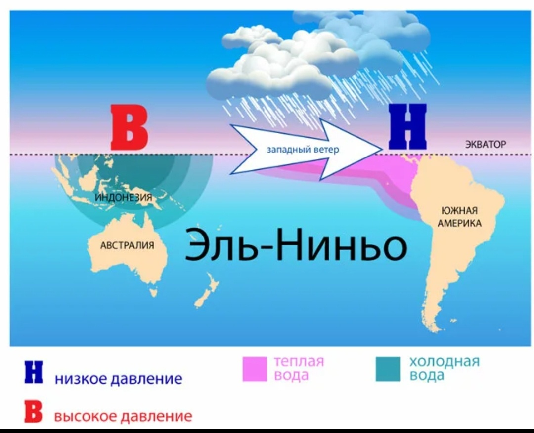 Эль-ниньо и ла-нинья на карте. Эльнинья что это. Эль ниньо карта 2023. Эль ниньо на карте. Направление течения эль ниньо на карте южной.