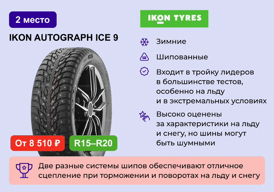 Уникальная технология с двухфункциональными шипами, обеспечивающая превосходное сцепление. Глубина протектора — 8,8 мм