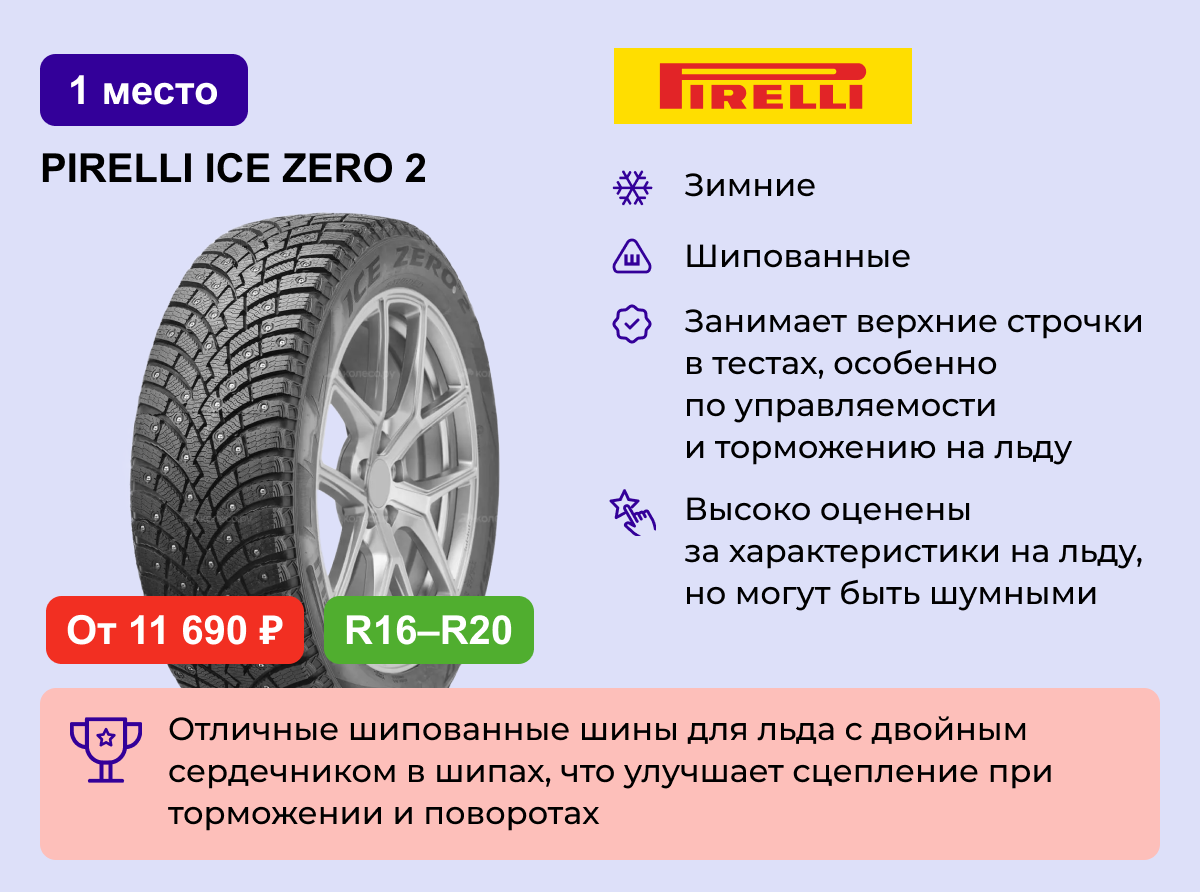 Обновленная версия Ice Zero с улучшенным сцеплением на льду. Глубина протектора — 8,6 мм