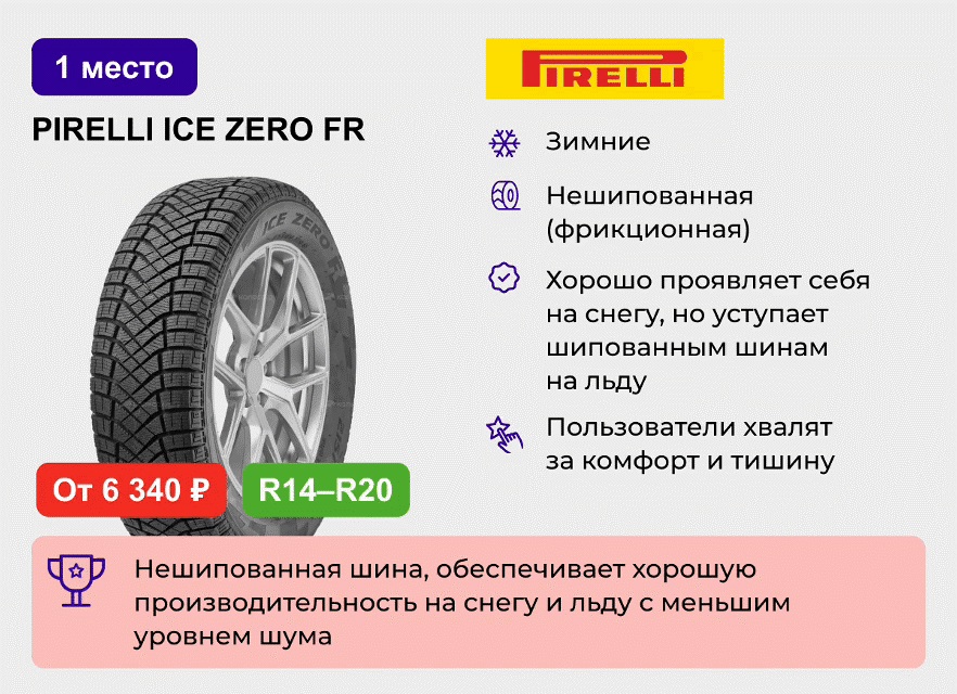 Позиционируется как альтернатива шипованным шинам с хорошими характеристиками на льду. Глубина протектора — 8,6 мм