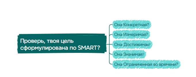 Вопросы цели по SMART
