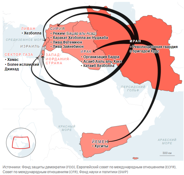 Влияние Ирана на Ближнем Востоке
Какие группировки поддерживает иранский режим