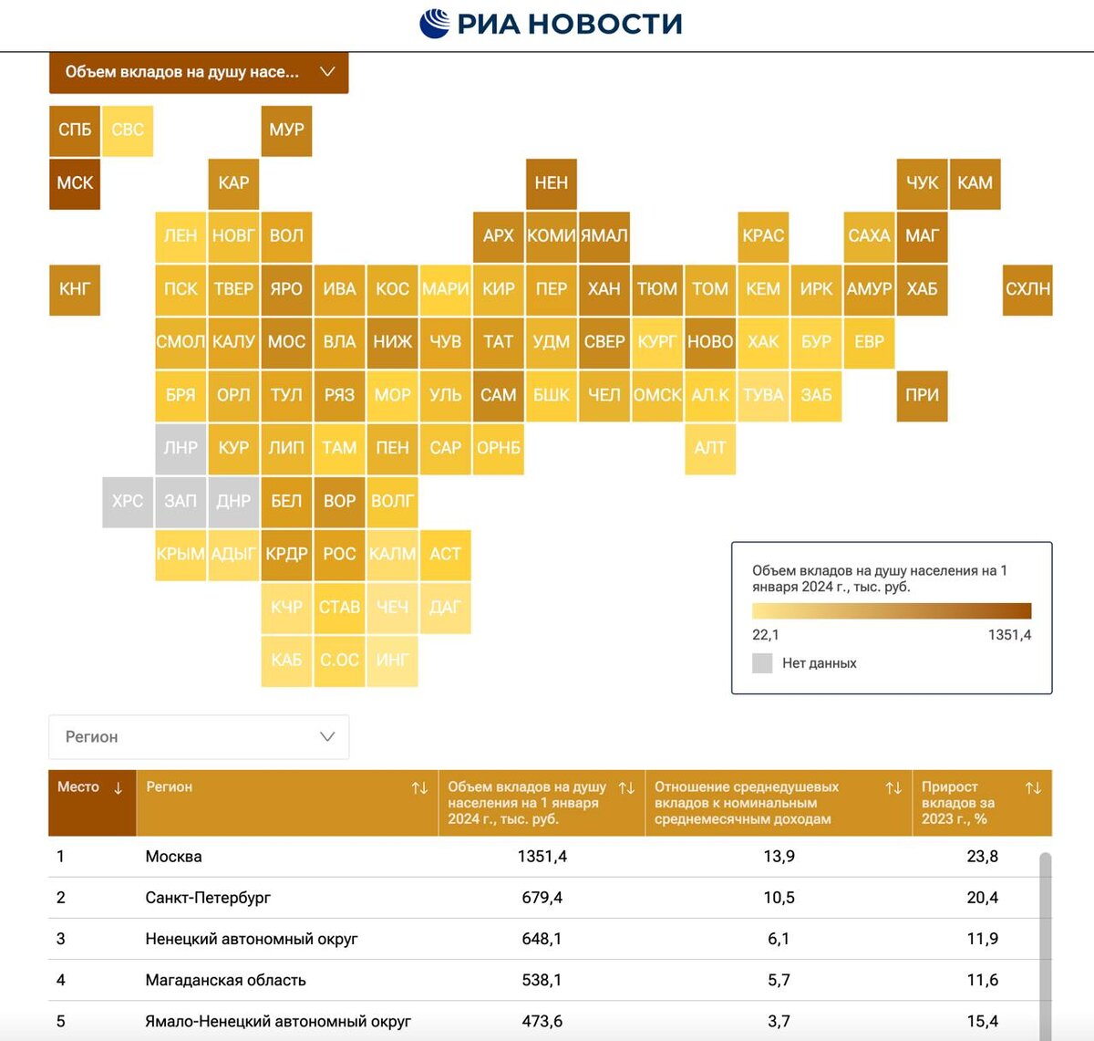 Сбербанк заморозил вклады