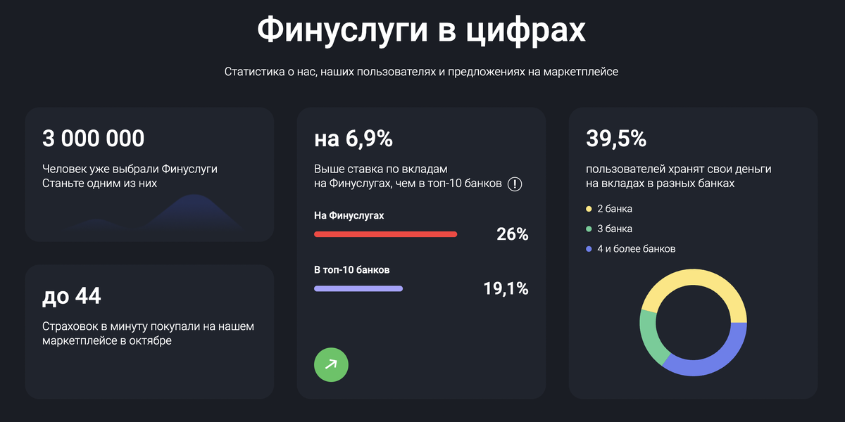 Даже аналитика сервиса радует глаз