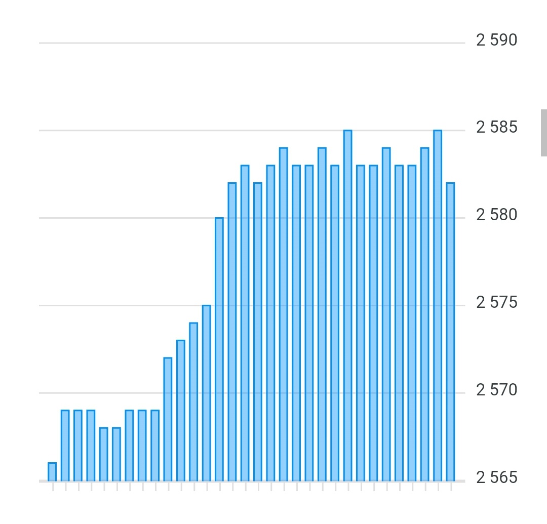 Скриншот статистики Zenstat