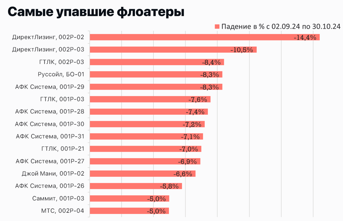 Инфографика: Альфа Инвестиции. Я сам держу выпуск АФК Система 1Р30