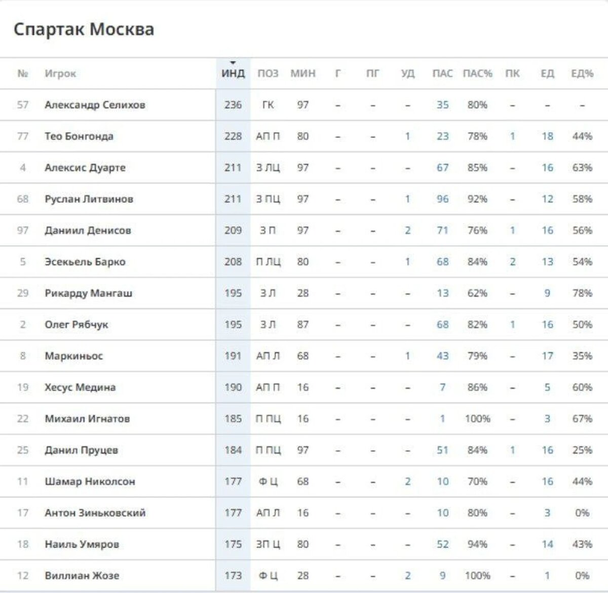Телеграм-канал «Успей Поймать»