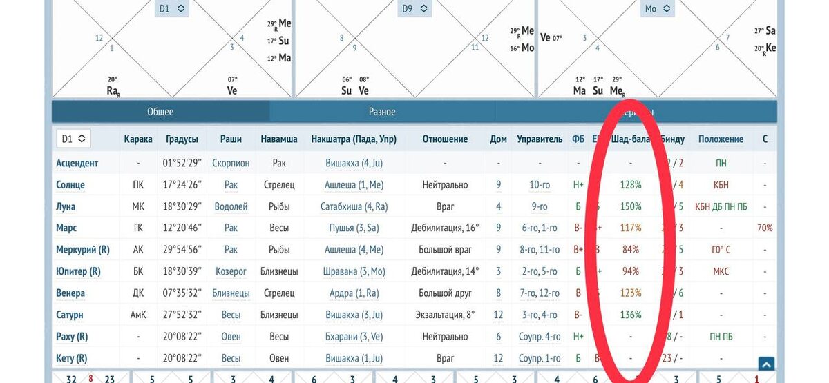 Заходите на сайт https://vedic-horo.ru, составляете свою карту и ниже трех квадратиков находите описание - Шад бала.