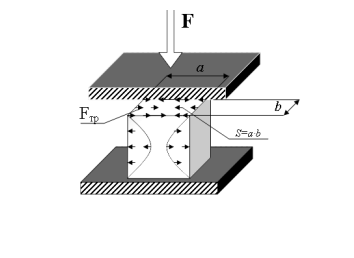 Схема установки образца на плиту пресса