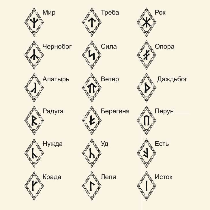 Славянские руны. https://rodnoe-derevo.ru/articles/slavyanskie-runi-opisaniya/