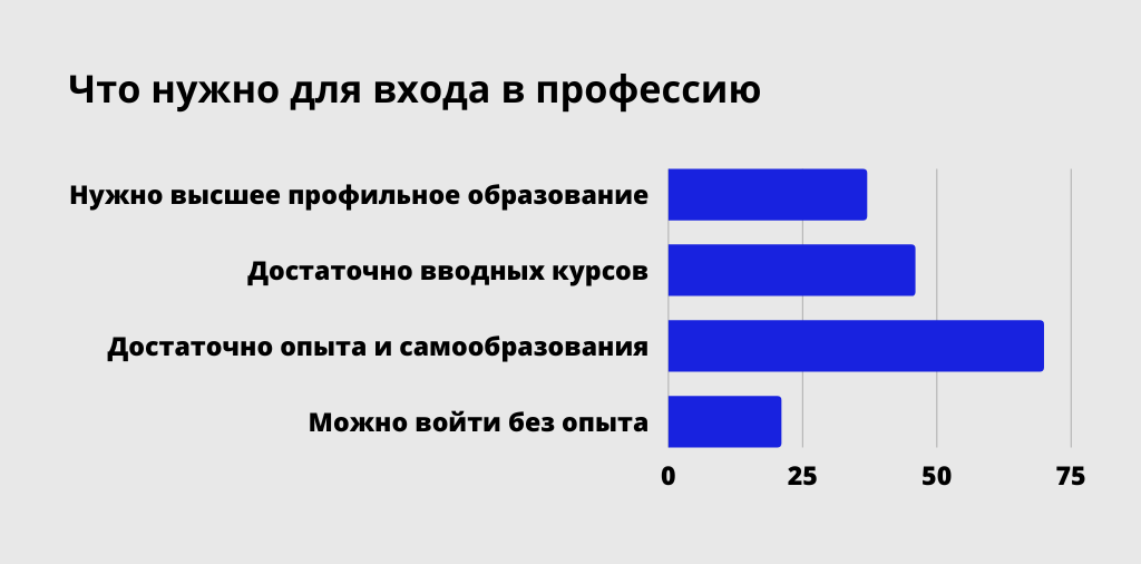 Что сдавать на айти специалиста после 11. Сколько зарабатывает пиар менеджер. пиар менеджер что сдавать после 11. задачи pr менеджера в ресторане.