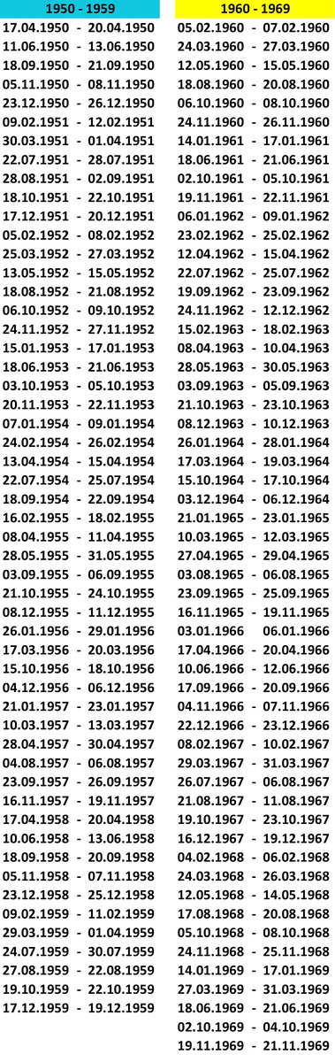 Даты рождения тех, кому конец ноября 2024 заготовил разные благоприятные возможности. Найди свою дату! Астрологический прогноз Конец ноября, на удивление, для многих может стать благоприятным.-4