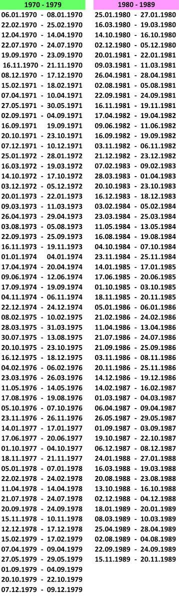 Даты рождения тех, кому конец ноября 2024 заготовил разные благоприятные возможности. Найди свою дату! Астрологический прогноз Конец ноября, на удивление, для многих может стать благоприятным.-3