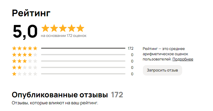 результат за год