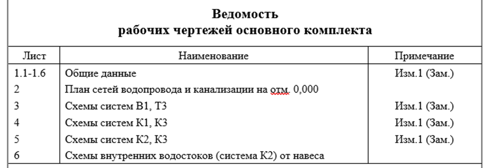 Начинается все с ведомости рабочих чертежей