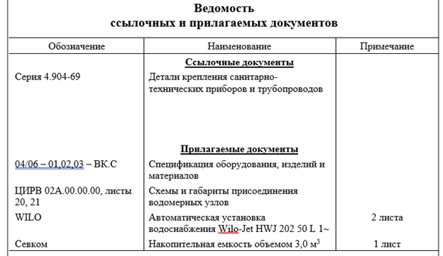 Продолжаем ссылочными и прилагаемыми документами