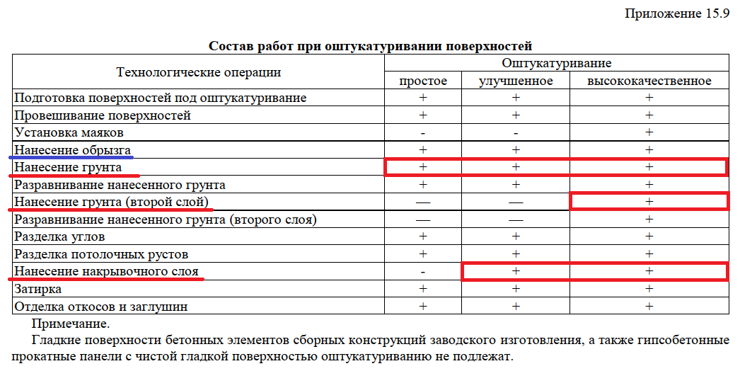 Приложение 15.9 к ГЭСН 81-02-15-2022 "Отделочные работы"