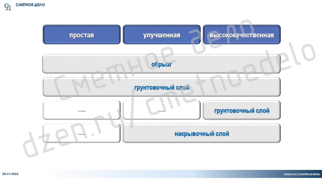 Слои при оштукатуривании схематично