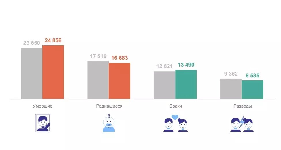     Источник: Новосибирскстат