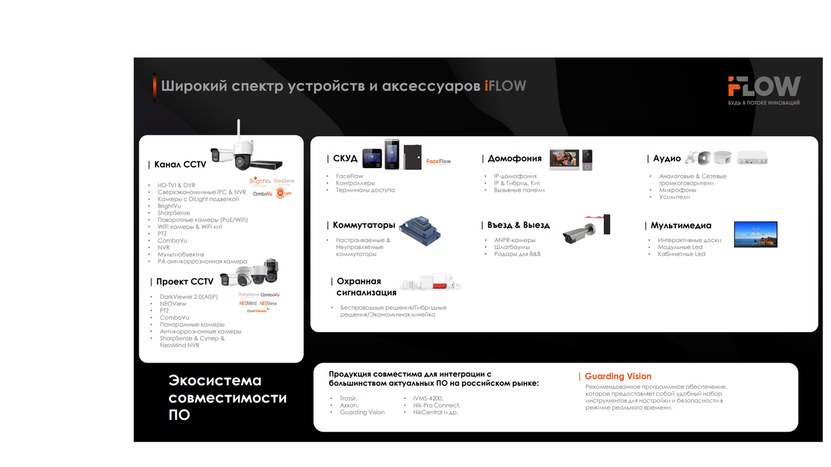 На слайде планы по ассортименту для России.