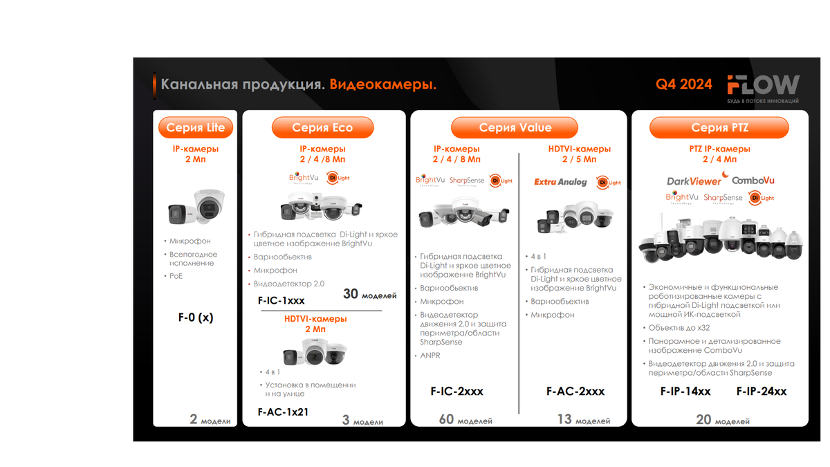 Виды камер для розничной продажи.