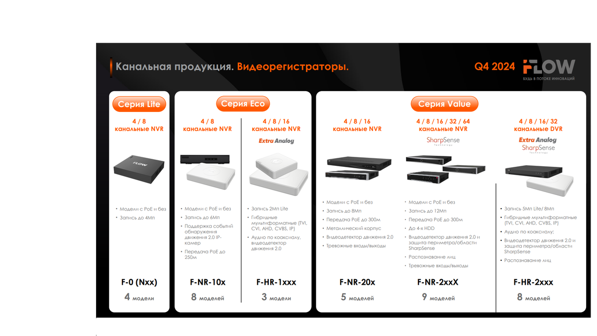 Видеорегистраторы для канала продаж.