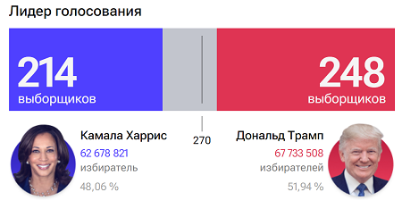 Из цитируемого источника