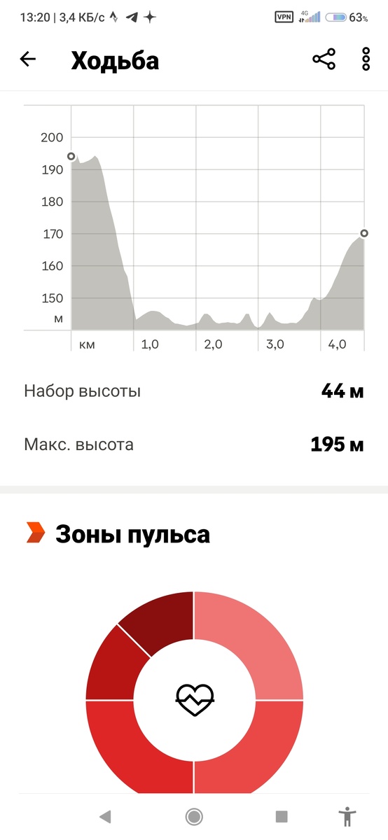 Высота над уровнем моря и её перепады.