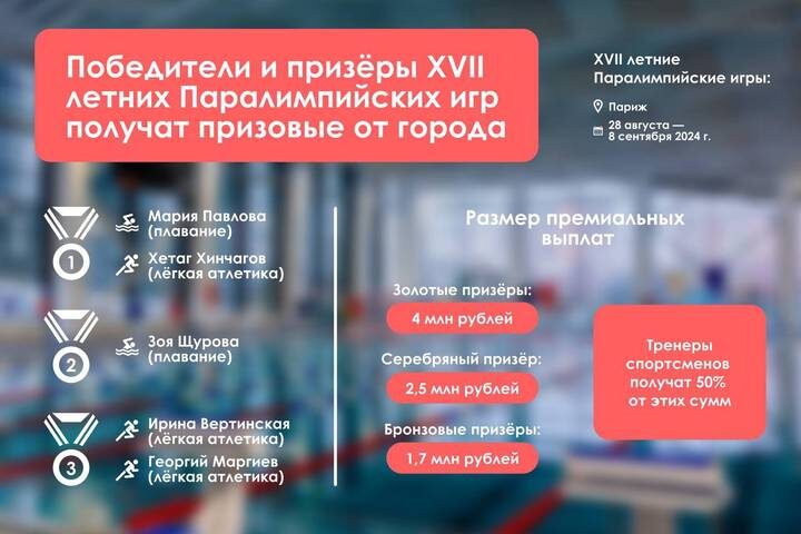  Фото: Telegram / Мэр Москвы Сергей Собянин