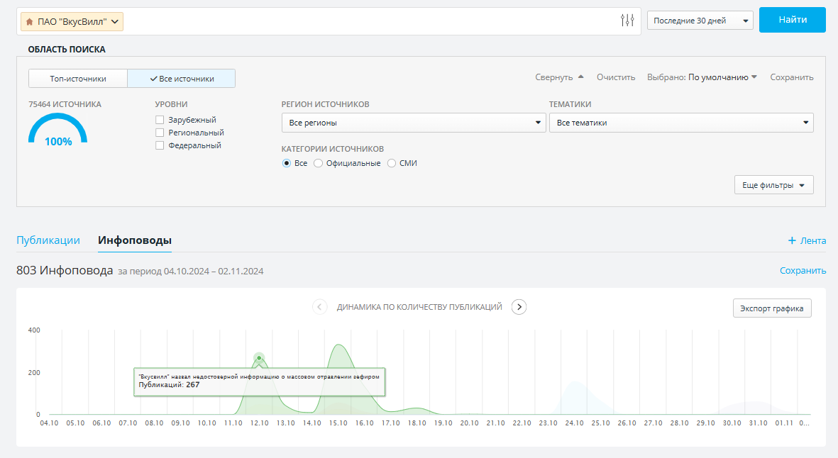 Скриншот: система оценки репутации СКАН-Интерфакс, аналитика инфоповодов