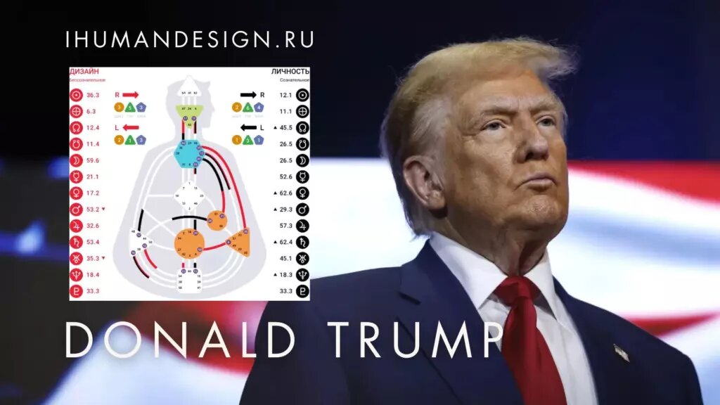 Источник https://ihumandesign.ru/