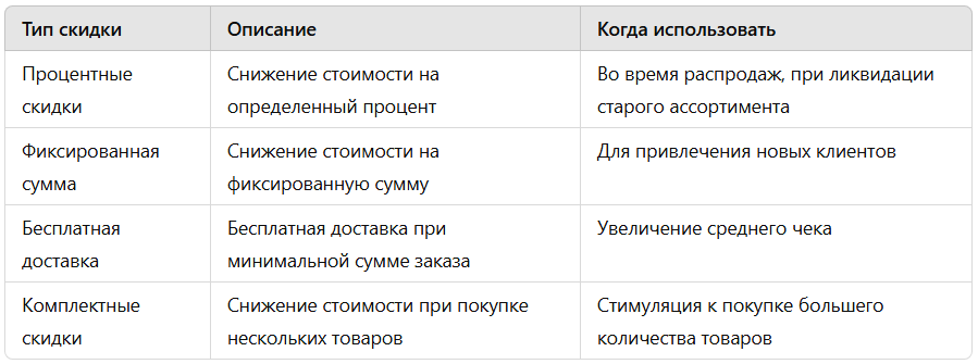 Виды скидок в интернет-магазине