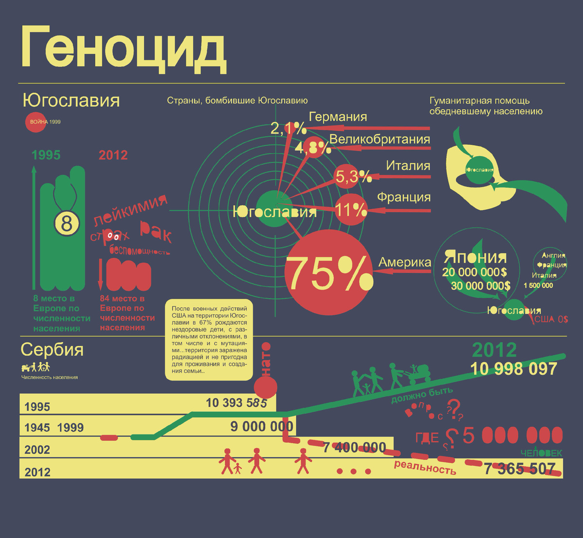 Война в Югославии. Геноцид Сербов