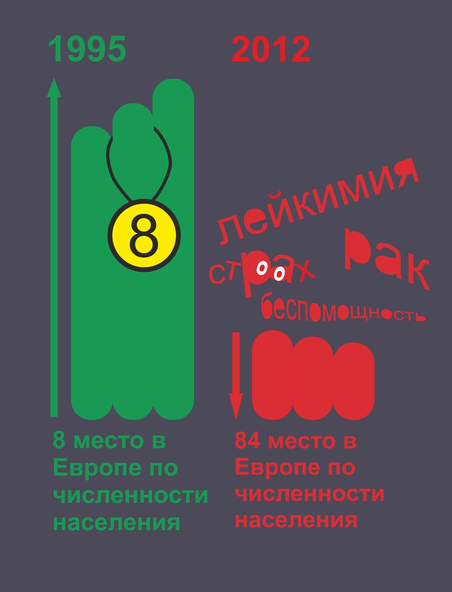 Геноцид Сербов и падение рождаемости после войны в Югославии