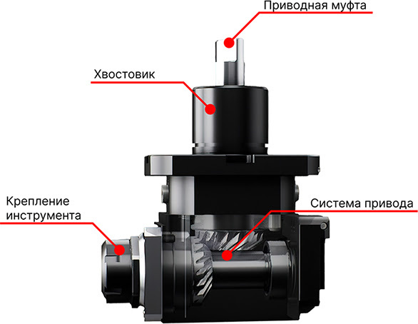 Угловой (радиальный) приводной блок VDI 